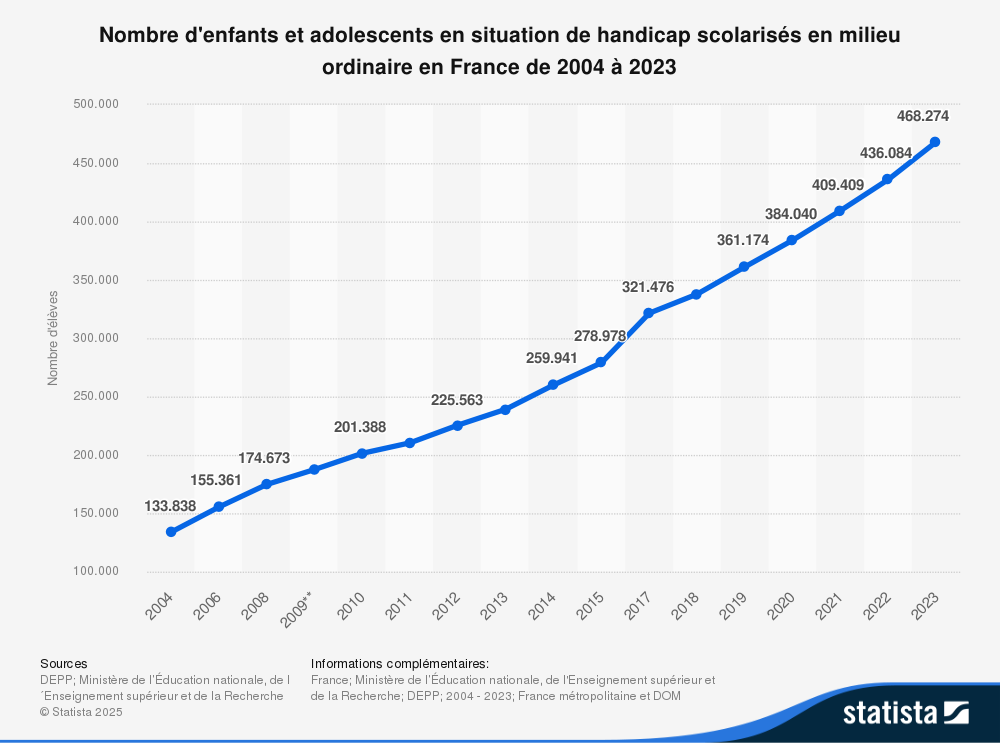 scolarisation-des-jeunes-handicapes-en-france
